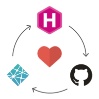 Hugo+Github+Netlify
